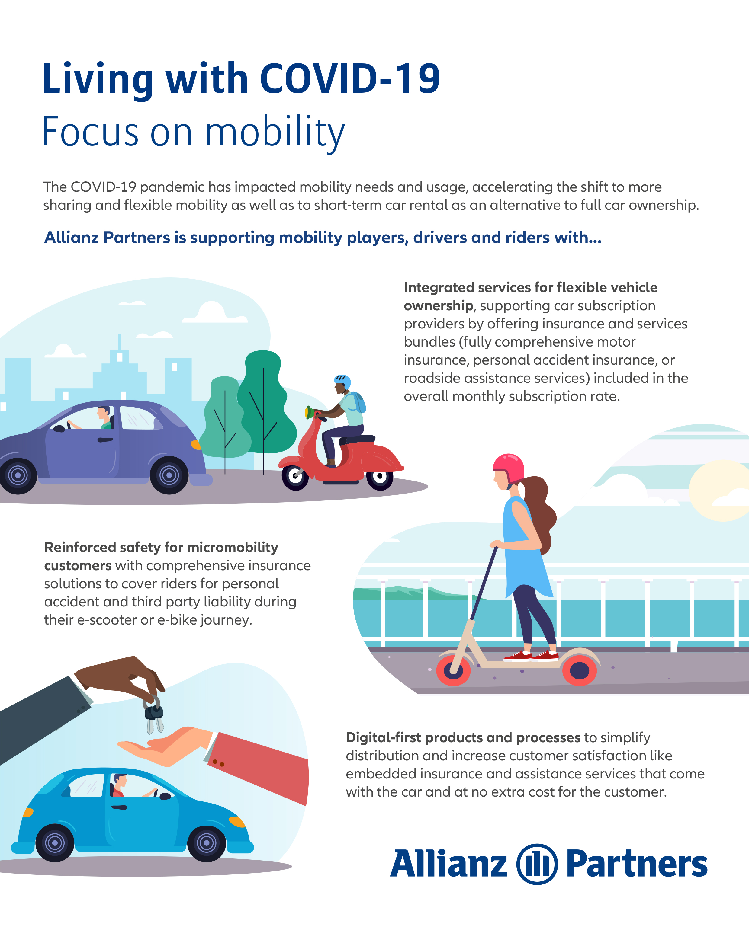 Living with COVID-19 Focus on mobility The COVID-19 pandemic has impacted mobility needs and usage, accelerating the shift to more  sharing and flexible mobility as well as to short-term car rental as an alternative to full car ownership.  Reinforced safety for micromobility  customers with comprehensive insurance  solutions to cover riders for personal  accident and third party liability during  their e-scooter or e-bike journey. Digital-first products and processes to simplify  distribution and increase customer satisfaction like  embedded insurance and assistance services that come  with the car and at no extra cost for the customer.