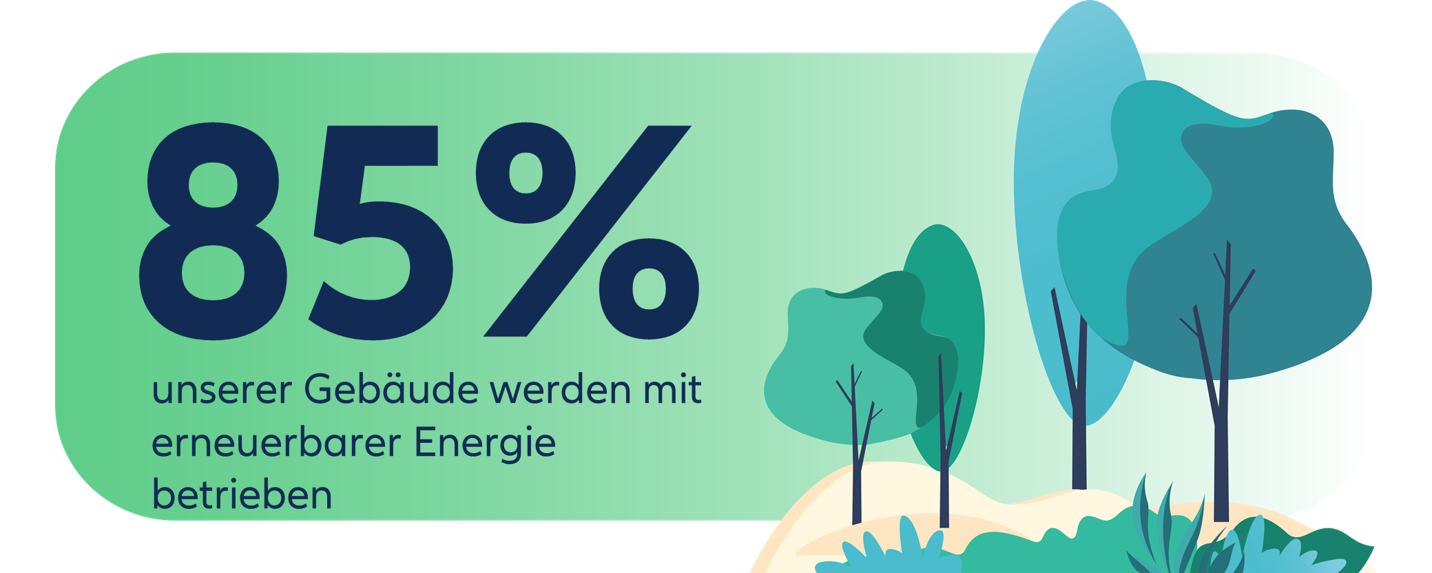 Allianz Partners nutzt nachhaltige Energien