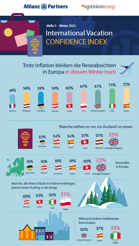 Infografik Winterstudie Deutschland Seite 1