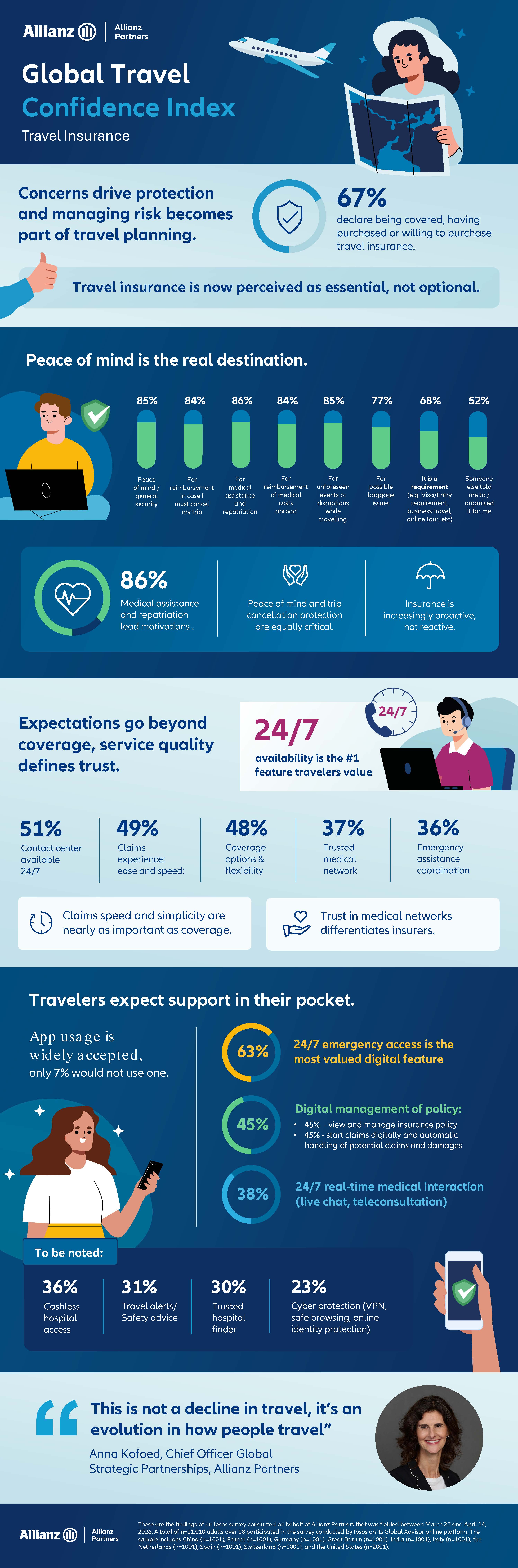 Preview of the Global Travel Confidence Index infographics  - Part 2