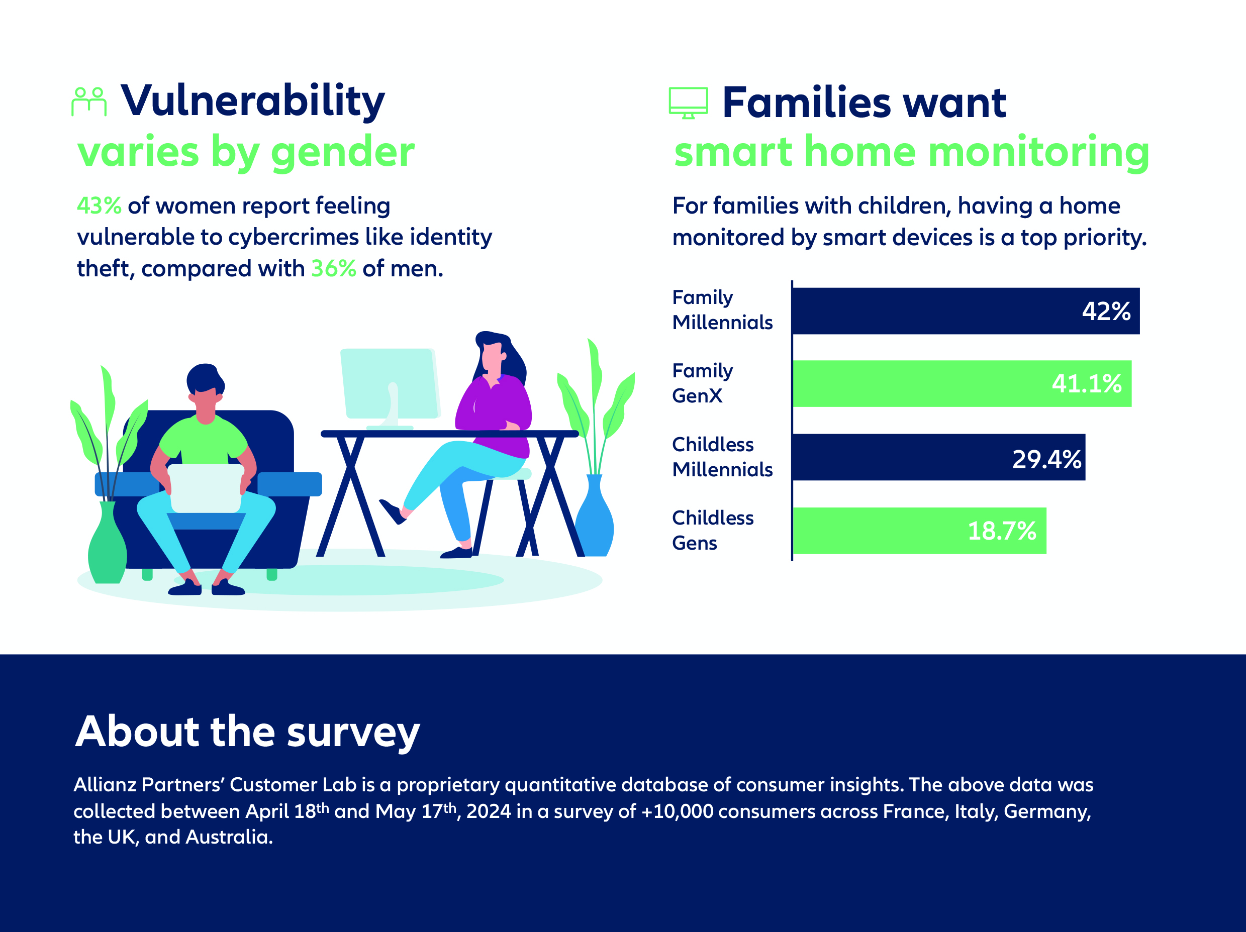 International Vacation Confidence Index -Summer 2024 Infographic part 2