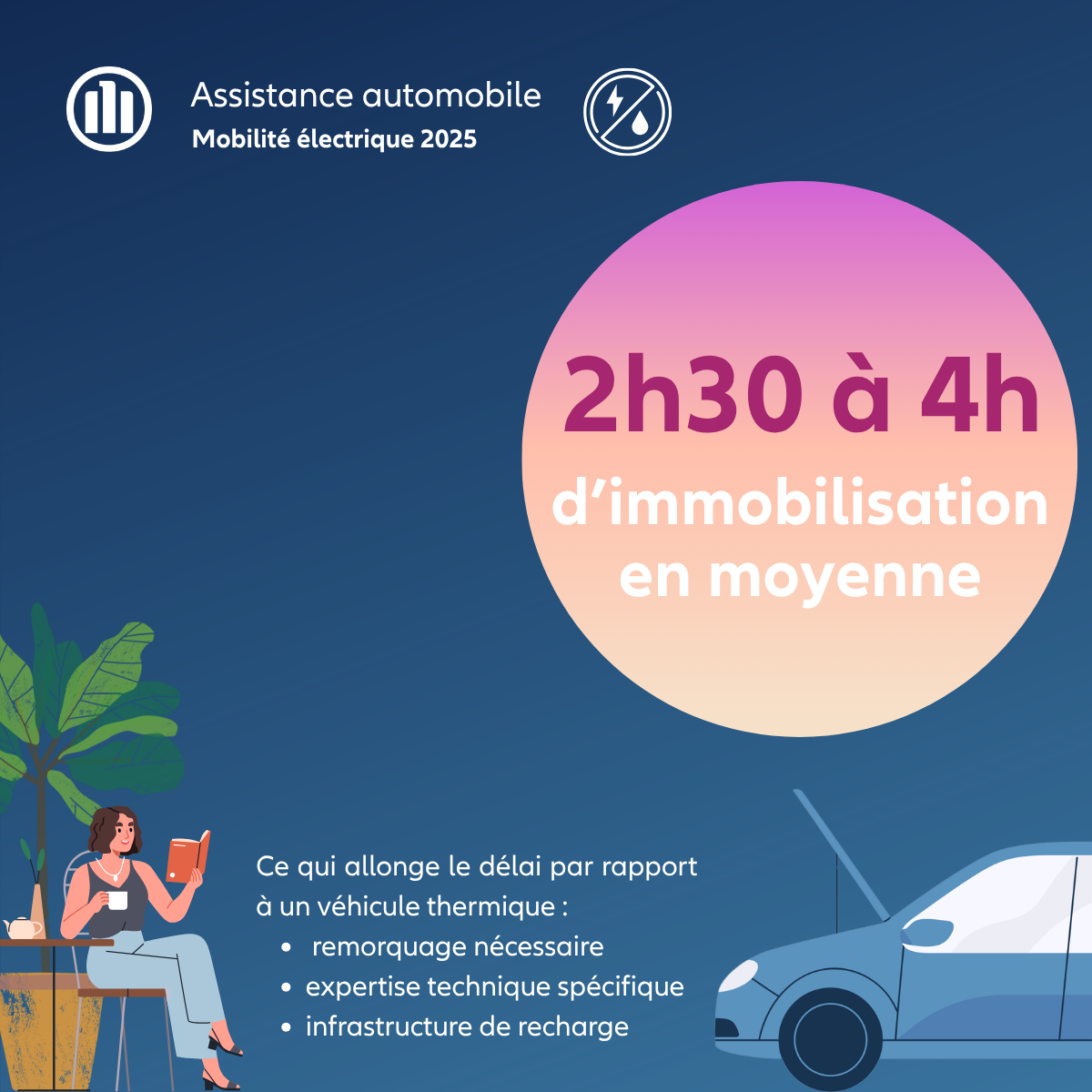 Durée moyenne d'immobilisation des véhicules électriques et hybrides