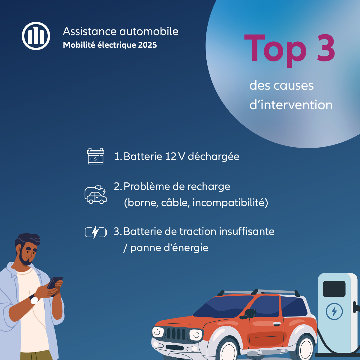 Top 3 des causes d'interventions sur les véhicules électriques