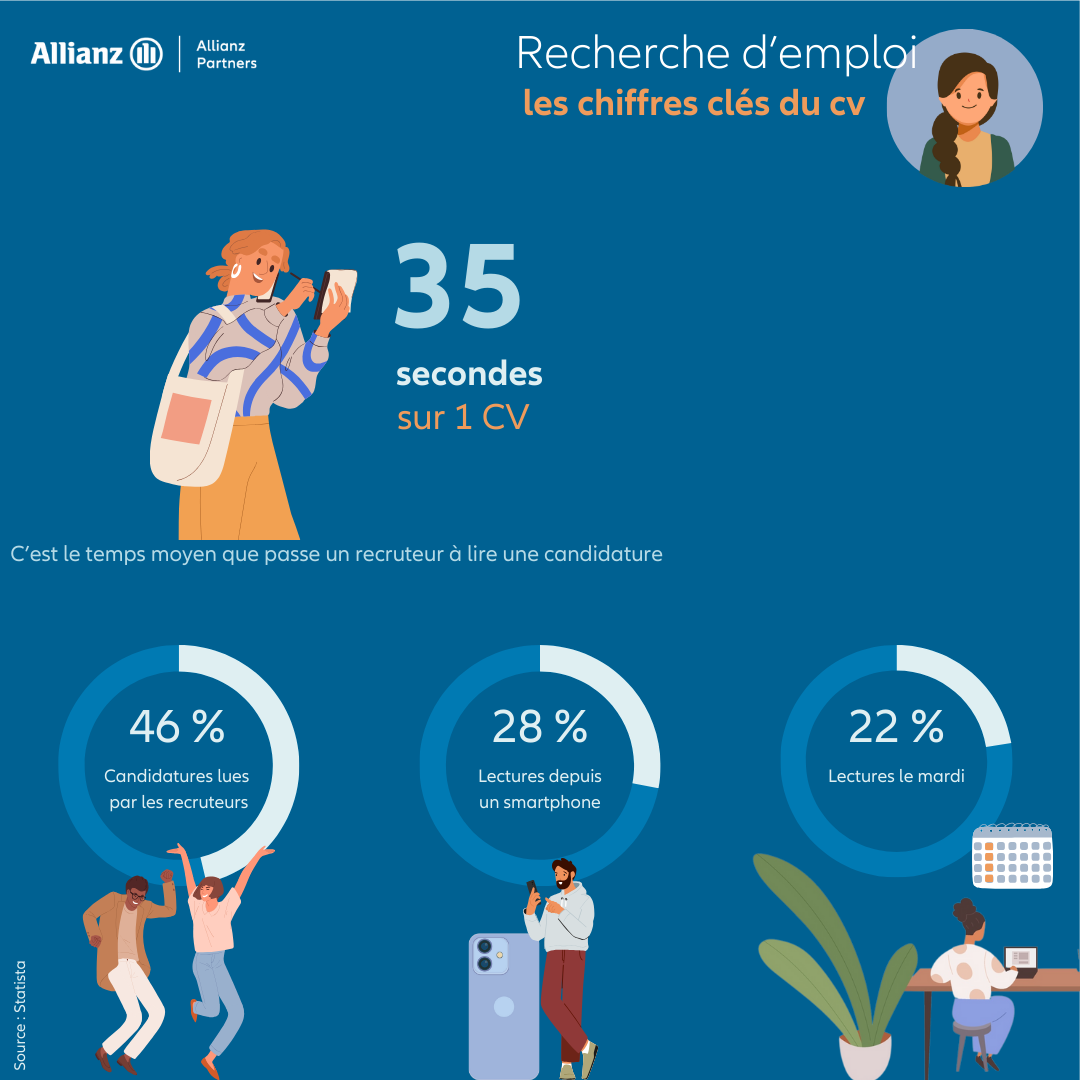 conseil cv