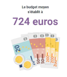 budget-barometre-noel-2020
