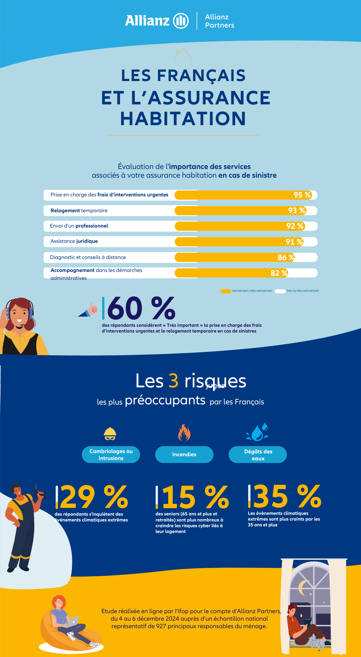 Infographie Allianz Partners Habitat