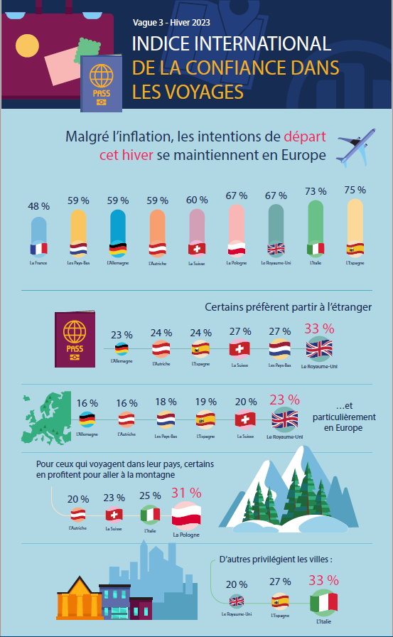 infographie winter vacation index 2023 part 1