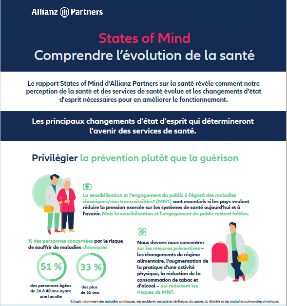 states of mind santé infographie part 1