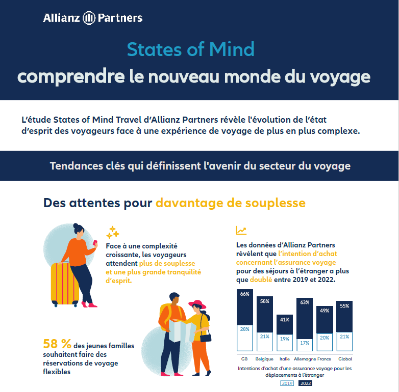 states of mind travel infographie part 1