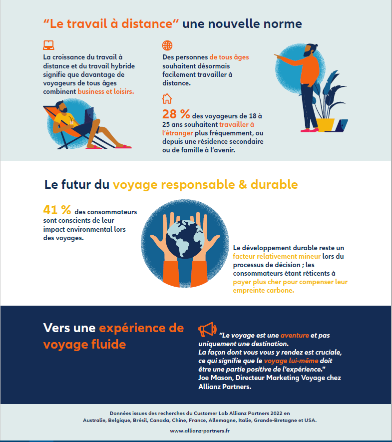 states of mind travel infographie part 2