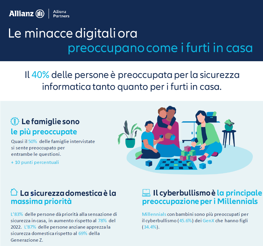 The key trends defining the travel industry’s future: In the face of increasing  complexity, travellers are  demanding greater flexibility  and more peace of mind. Allianz Partners’ data reveals that  intention to buy travel insurance for trips abroad has more than  doubled from 2019 to 2022. 58%of younger families  say they intend to make  flexible travel reservations