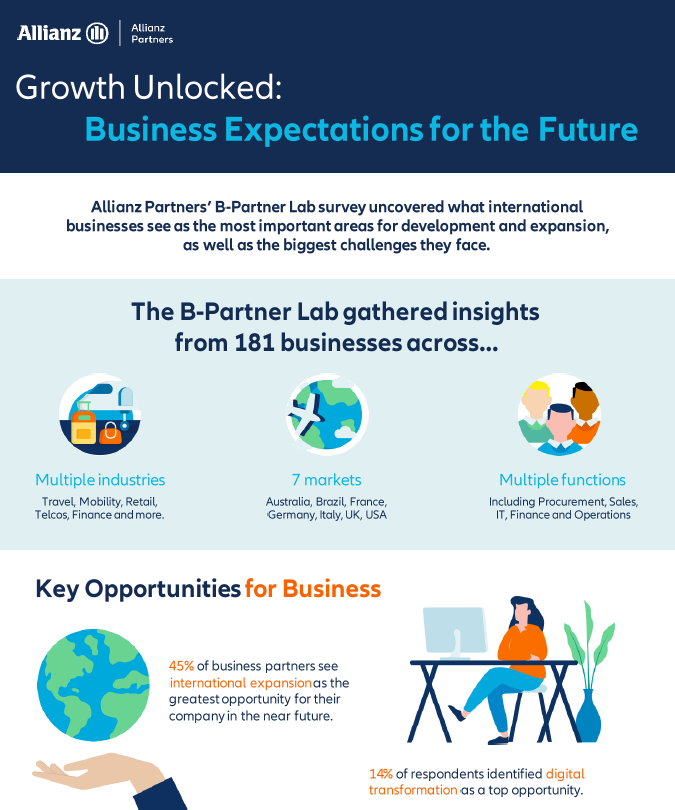 Growth Unlocked: Business Expectations for the Future