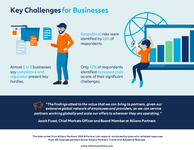 Growth Unlocked: Business Expectations for the Future