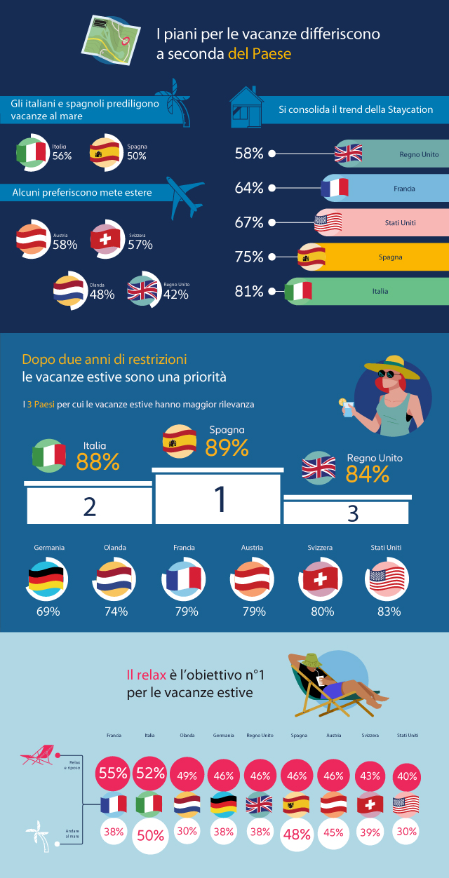 International Confidence Index 2