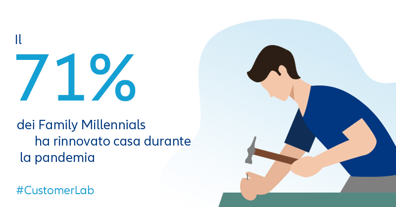 Il 71% dei Family Millennials ha rinnovato casa durante la pandemia - #CustomerLab