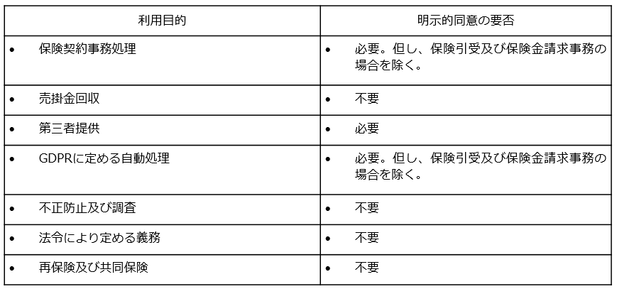 EEA利用目的