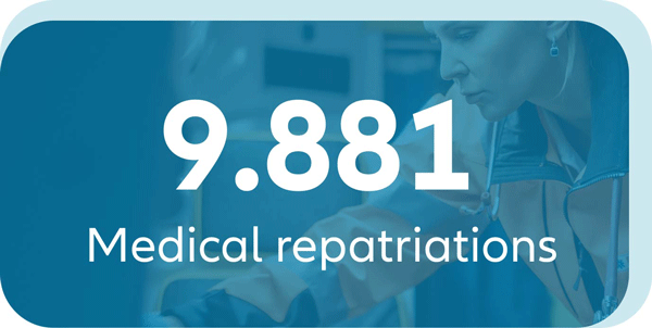 9,881 Medical repatriations