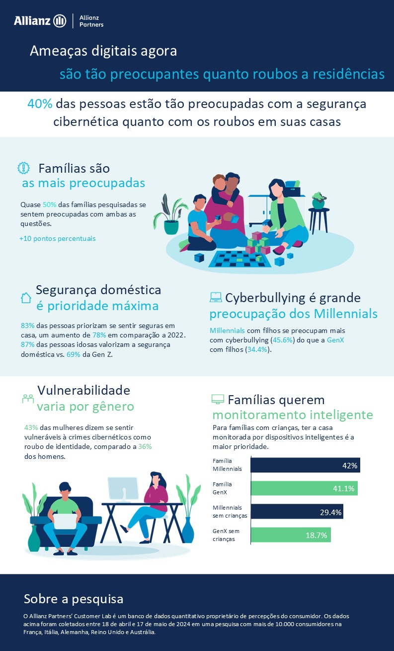 Cybersecurity - infográfico
