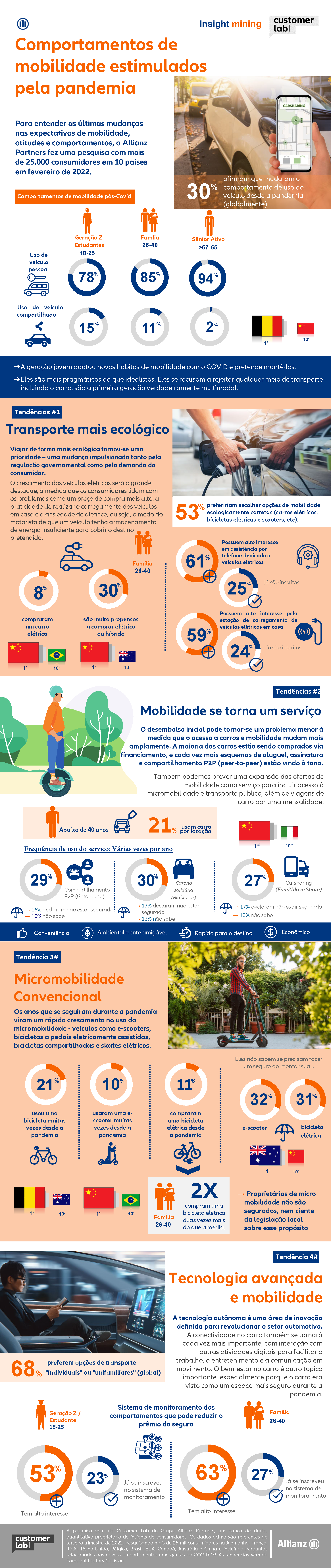 infográfico mobilidade