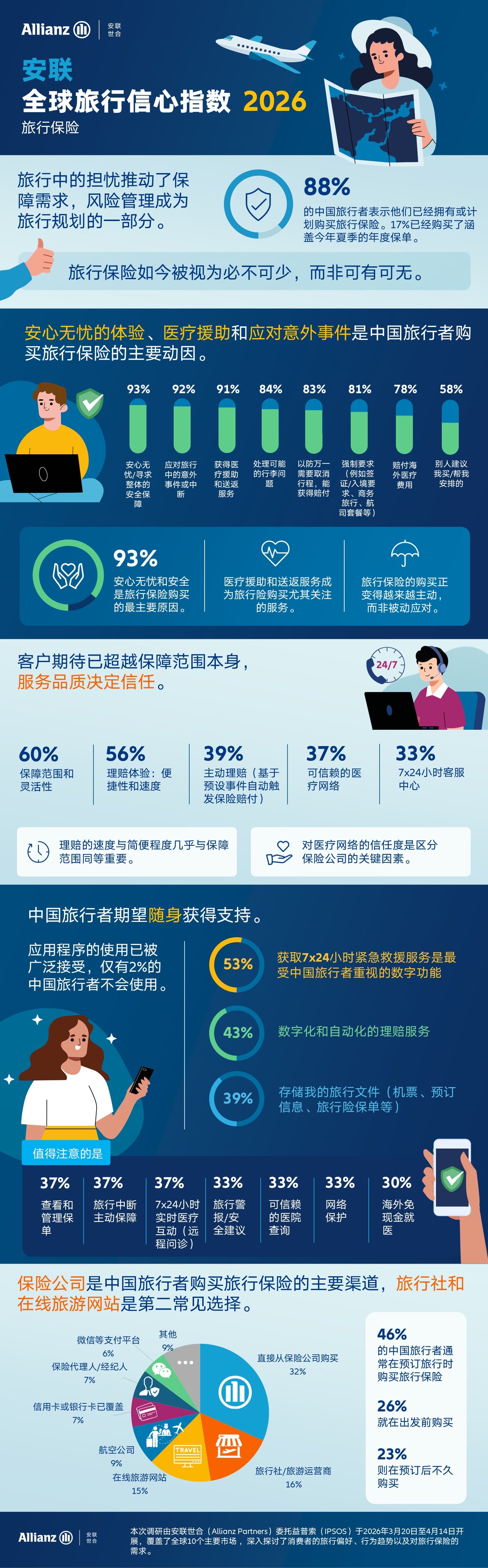 Preview of the Global Travel Confidence Index infographics  - Part 2