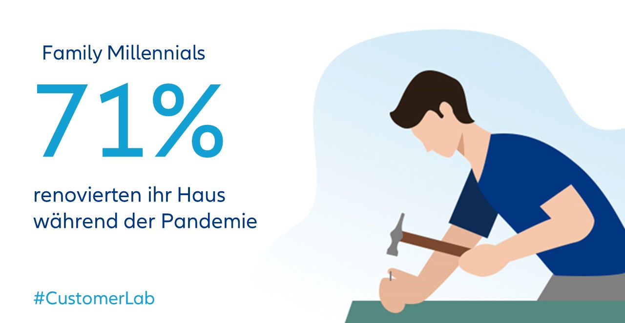 71% der Family Millennials renovierten ihr Zuhause während der Pandemie. Im Hintergrund schlägt eine Person mit einem Hammer einen Nagel in eine Fläche.