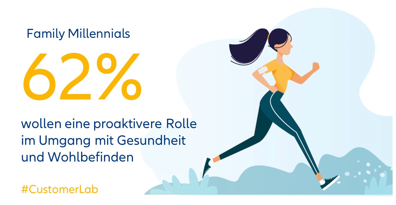 62% der Family Millennials wollen eine proaktivere Rolle im Umgang mit Gesundheit und Wohlbefinden. Im Hintergrund joggt eine Frau.